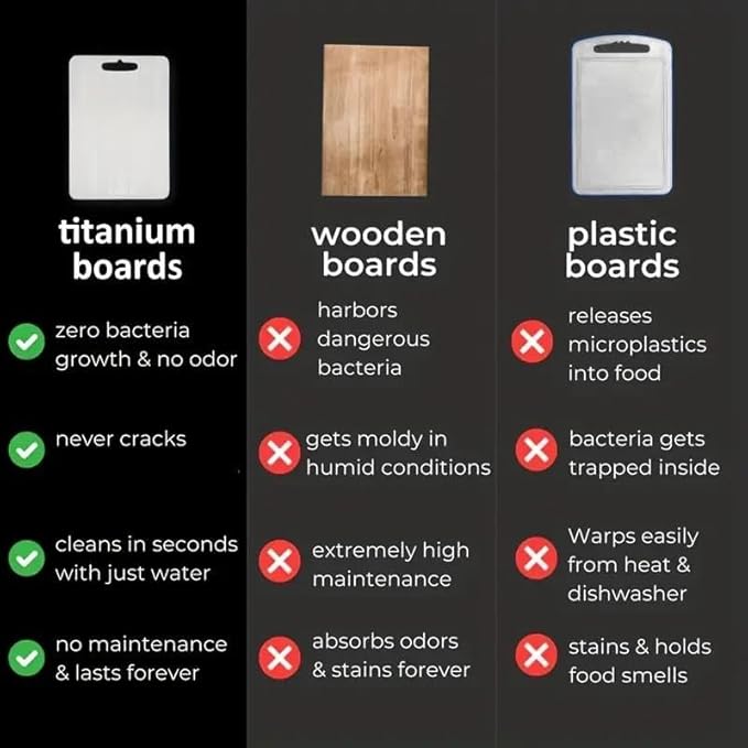 Katuchef Titanium Cutting Board - New Upgrade 100% Pure Titanium Cutting Boards for Kitchen Double Sided Non Toxic Cutting Board,Hygiene Durable Dishwasher Safe Chopping Board (3PC:S+M+L)
