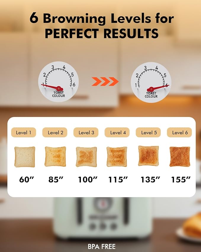 LONGDEEM Retro 4-Slice Toaster 1.6" Wide Slots - 6 Toast Settings with Bagel Function, Stainless Steel Body, Defrost/Cancel Button & Crumb Tray, Vintage Green
