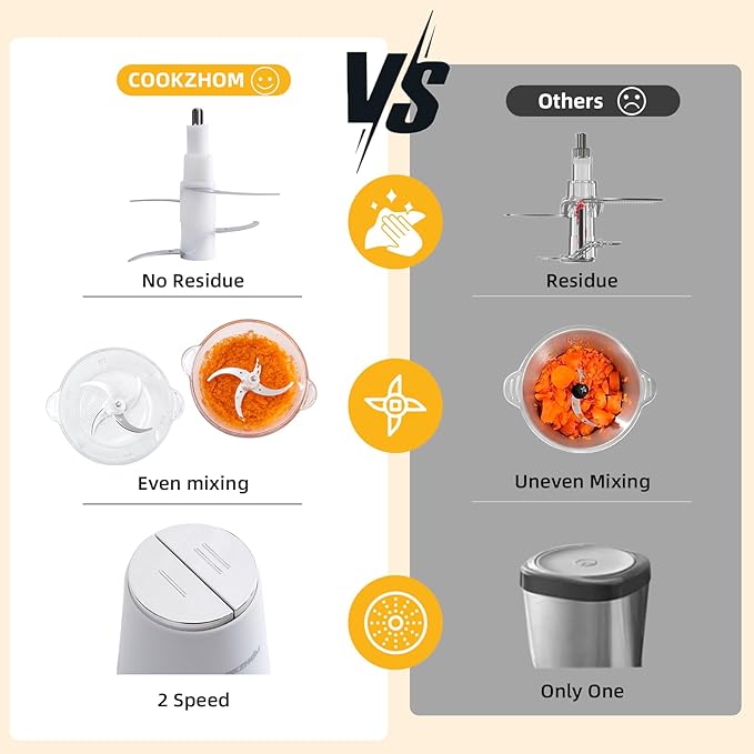 Food Processor,Electric Food Chopper with 500W Stainless Steel Motor & 2 Sharp Blade Sets,8-Cup Glass Bowl for Meat, Vegetables, Fruits and Nuts