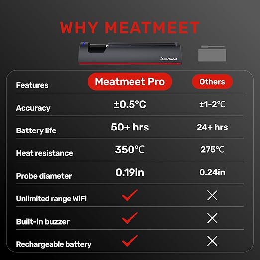 WiFi Meat Thermometer | Long-Range Wireless Probe for Oven, Grill, Air Fryer, BBQ | Smart APP | Dual Sensors | IP67 Waterproof
