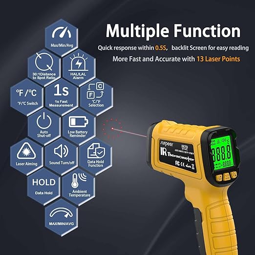 Infrared Thermometer Pyrometer Temperature Gun -58°F to 1796°F, 50:1 Distance Ratio, Laser IR Temp Gun for Cooking, Pizza Oven, Engine, Kilns, Forges, Industry, and Home Repair.