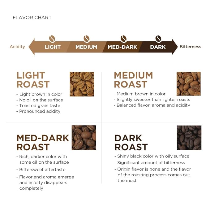 AmazonFresh Direct Trade Rwanda Whole Bean Coffee, Light Roast, 12 Ounce (Pack of 2)