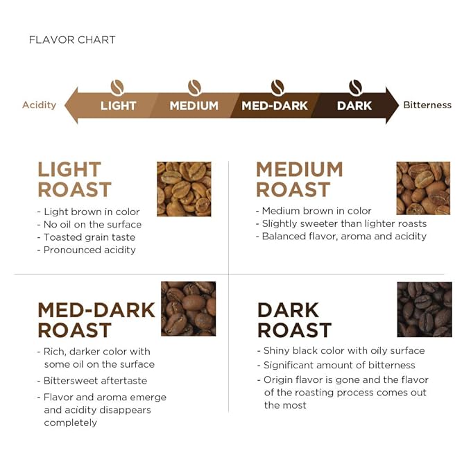 Amazon Fresh Colombia Ground Coffee, Medium Roast, 12 Ounce (Pack of 3)
