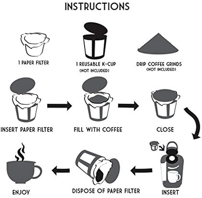 Pro Mael 360 Count Disposable K Cup Filters, Coffee Filter Paper for Keurig Brewers Single Serve 1.0 and 2.0, Use with Reusable K Cup Pods (White)