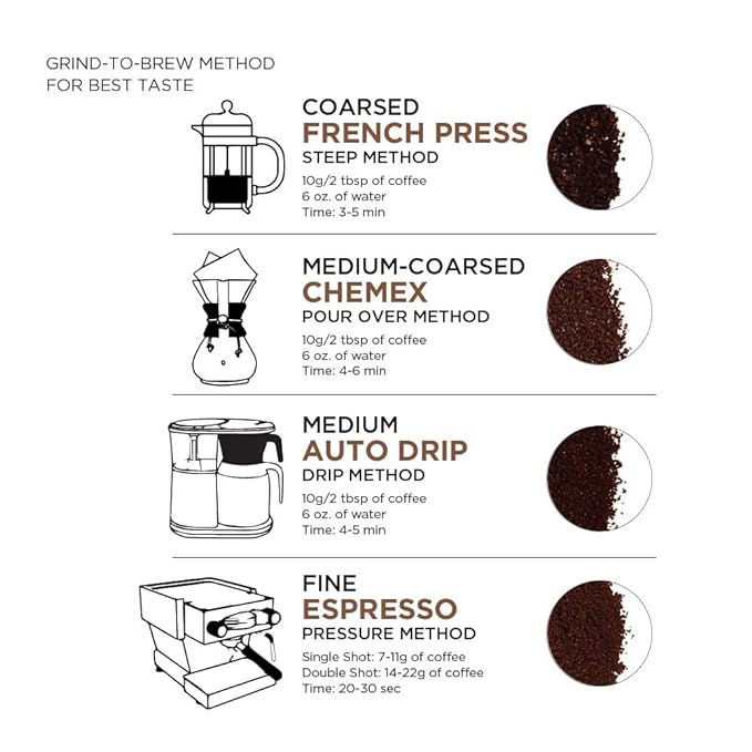 Amazon Fresh, Nicaragua Whole Bean Coffee, Medium Roast, 12 Oz