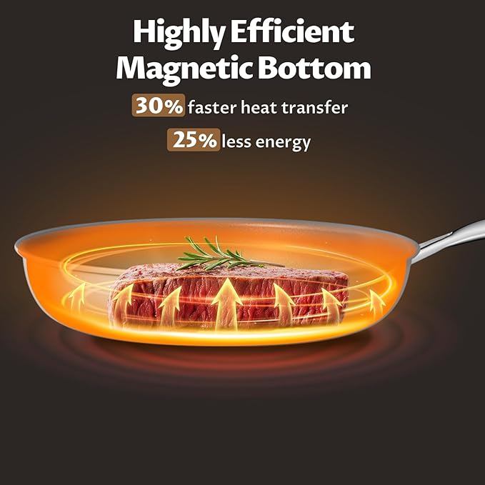 Nonstick Frying Pan Set with Lids, Induction Cookware with Molecular-bonded Induction Base, Nonstick Ceramic Coating Free of PTFE, 8" 10" 11" Non Stick Skillet, Compatible with All Stovetops