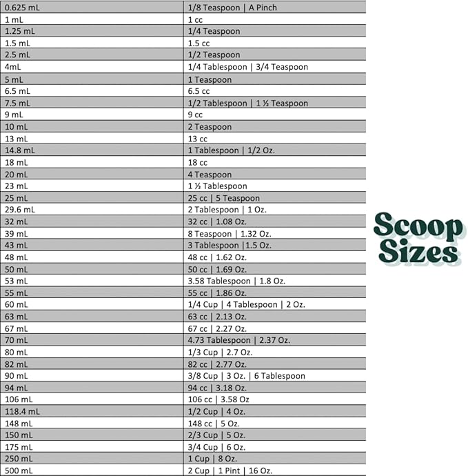 70 mL (2.37 Oz. | 4.73 Tablespoon) Long Handle Scoop for Measuring Coffee, Pet Food, Grains, Protein, Spices and Other Dry Goods (Pack of 1)