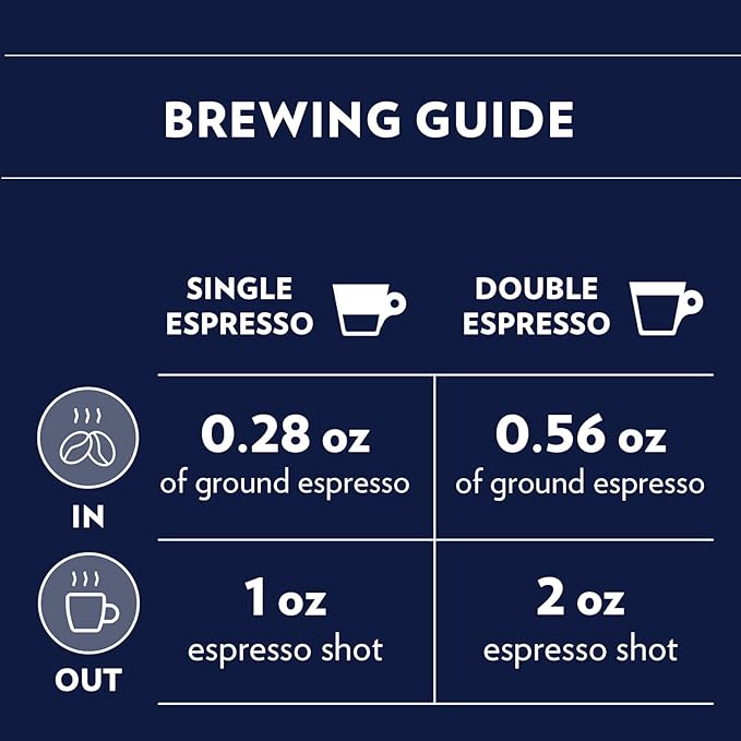 Lavazza Gran Riserva Filtro Whole Bean Coffee Dark Roast 2.2LB Bag, 100% Natural Arabica, Authentic Italian, Cocoa and Caramel aromatic notes