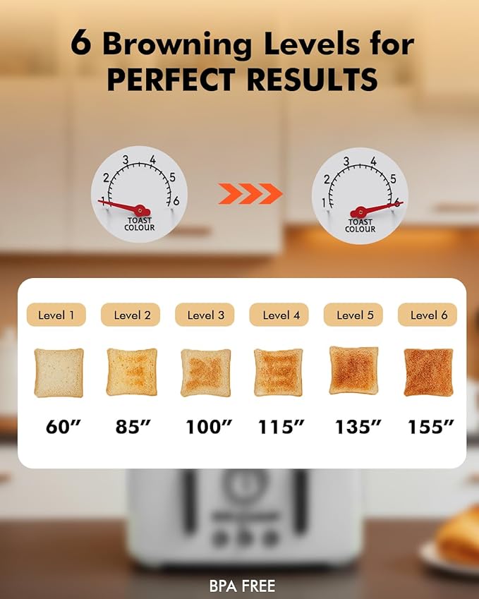 LONGDEEM 4-Slice Stainless Steel Toaster with 1.6" Wide Slots, Retro Bagel Toaster with 6 Browning Levels, Defrost/Bagel/Cancel, Removable Crumb Tray, Cute White