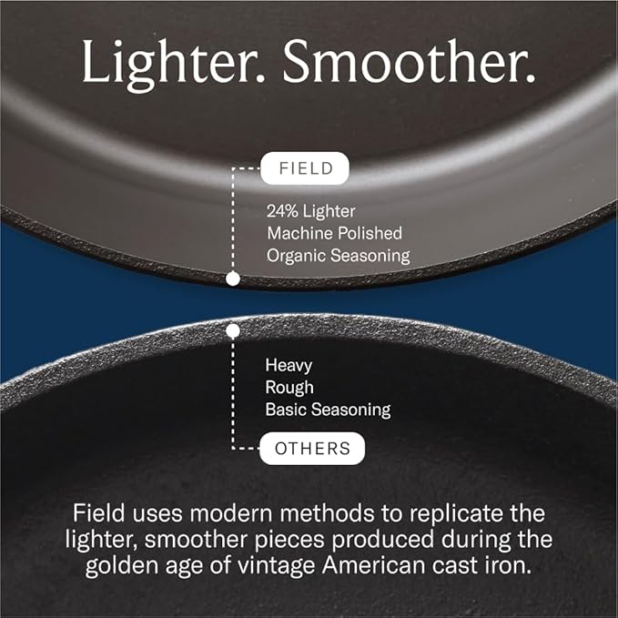 Field Company 6.75-Inch Cast Iron Skillet – Lightweight & Smooth, Made in USA, Pre-seasoned with Organic Oil – Ideal for 1 Serving (No.4 Extra Small)