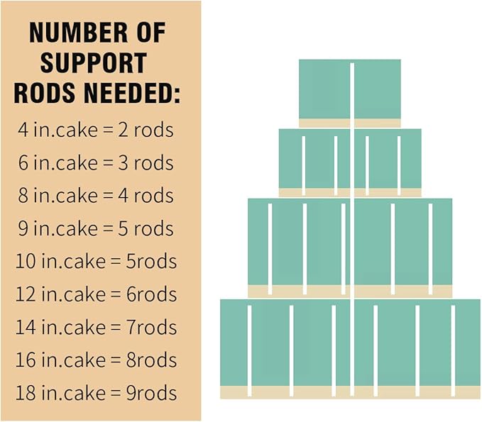 White Plastic Cake Dowel Rods for Tiered Cake Construction and Stacking Supporting Cake Round Dowels Straws with 0.4 Inch Diameter (12 Inch Length)