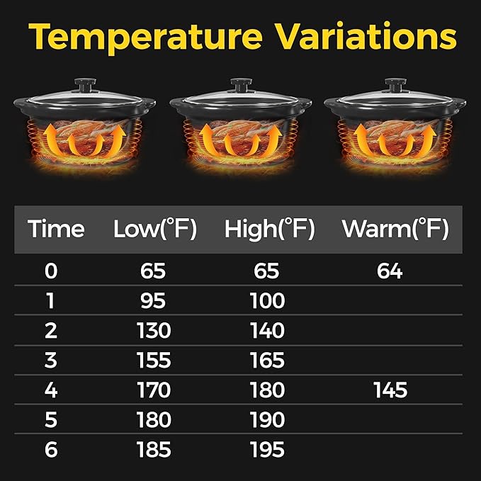Sunvivi Triple Slow Cooker Buffet Servers and Warmer,3 Pot Food Small Mini Manual Slow Cooker with Adjustable Temp Stainless Steel Lid Rests,Removable Ceramic Pot, 3 * 1.5 Quarts Black