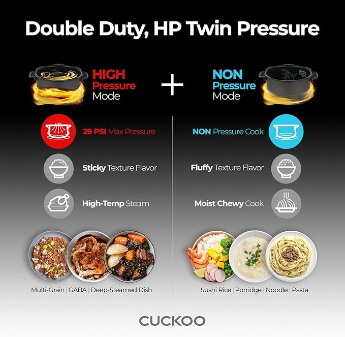 CUCKOO Twin Pressure Rice Cooker 6-Cup Uncooked / 12-Cup Cooked with Nonstick Inner Pot, Versatile Rice Maker & Warmer with 16 Menu Options, Open Cooking Mode, Voice Guide, White (CRP-ST0609FW)