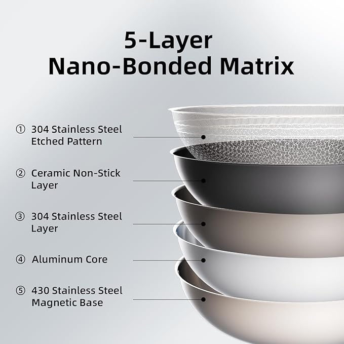 DELUXE Hybrid Ceramic Nonstick 5 Qt Deep Sauté Pan with Lid, Stainless Steel Skillet with Stay-Cool Handles, Dishwasher and Oven-Safe, PFOA Free Deep Frying Pan, Compatible with All Cooktops