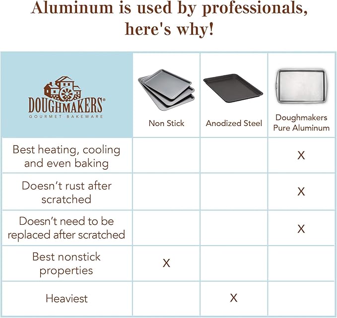 Doughmakers 9" Round Cake Commercial Grade Aluminum Bake Pan, Silver