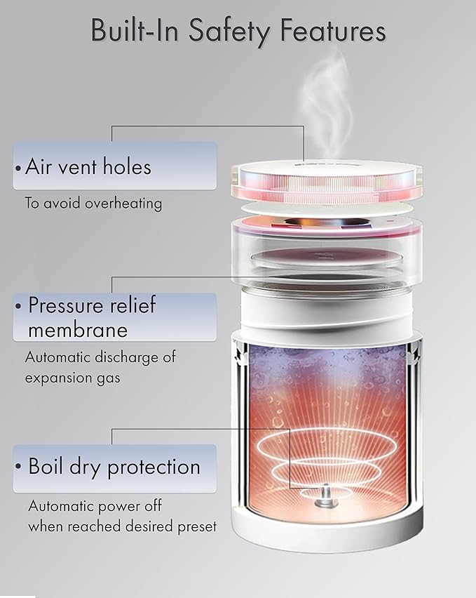 Travel Kettle Lift Lid for Hot Water on the Go 450ml – Small Portable Mini Electric Kettle – 4 Smart Temp Presets – Auto Shut-Off – Leak-Resistant – Stainless Steel BPA-Free 304