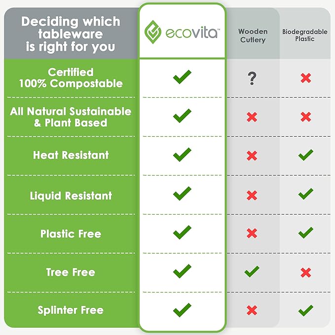 Ecovita 100% Compostable Knives - 500 Large Disposable Utensils (7 in.) Bulk Size Eco Friendly Durable and Heat Resistant Alternative to Plastic Knives with Convenient Tray