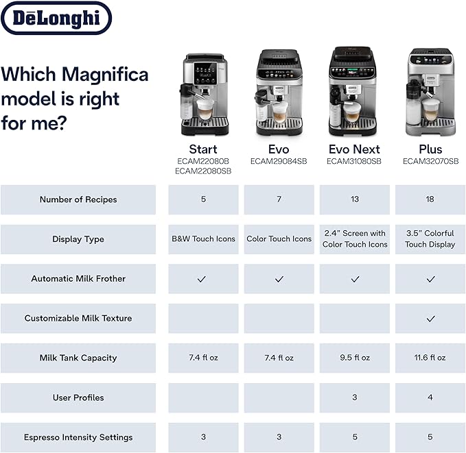 De'Longhi Magnifica Plus Fully Automatic Espresso Machine - Brew 18+ One Touch Coffee Recipes for up to 4 User Profiles, Automatic Milk Steam Wand & Built-in Grinder, Touchscreen Display