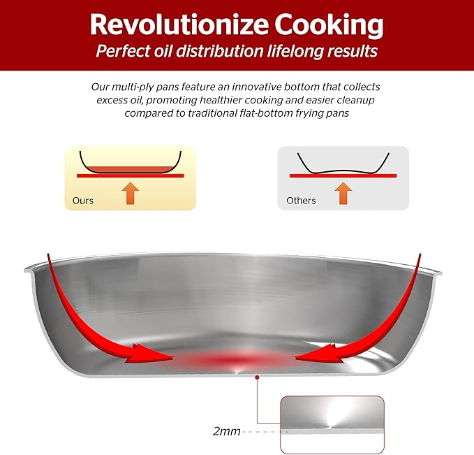 SUNHOUSE – 10 Inch / 26 cm Stainless Steel Frying Pan, Tri-Ply Stainless Steel Construction, PFOA-FREE, Stay-Cool Handle, Induction Compatible with All Cooktops, Dishwasher Safe