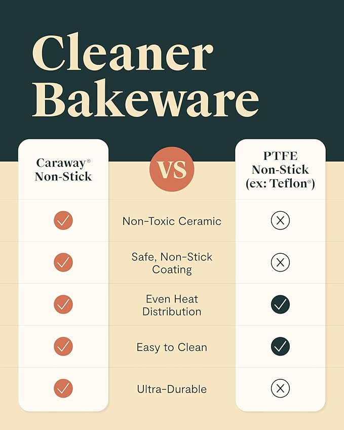 Caraway Nonstick 9” x 6.5” Small Rectangle Baking Pan Duo – Non-Toxic, PTFE & PFOA Free – Aluminized Steel Core – Deep Ceramic Baking Pan for Casseroles, Lasagna & More - Perracotta