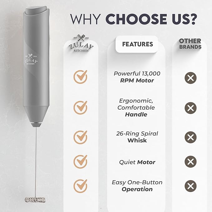 Zulay Kitchen Milk Frother Handheld with 2 Duracell AA Batteries – Electric Drink Mixer for Coffee, Lattes, Cappuccinos, Matcha & Hot Chocolate – Portable Foam Maker & Coffee Bar Accessory