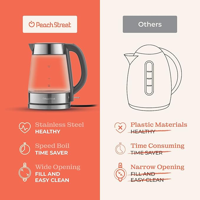 Speed-Boil Water Electric Kettle, 1.7L 1500W, Coffee & Tea Kettle Borosilicate Glass, Wide Opening, Auto Shut-Off, Cool Touch Handle, LED Light. 360° Rotation, Boil Dry Protection