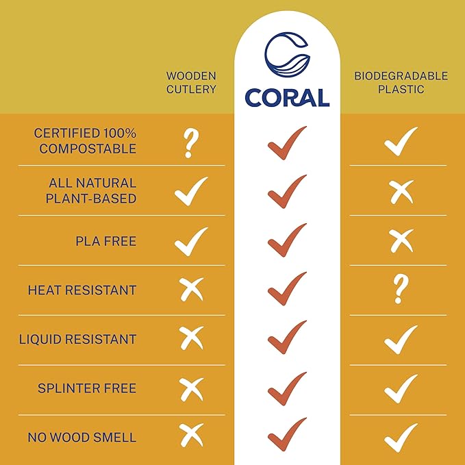CORAL Light Brown 100% Compostable Silverware Set 340 Pieces - Heavy Duty 160 Forks, 120 Spoons, 60 Knives Bulk - Break Resistant with Smooth Edges, Ocean Friendly Alternative to Plastic Utensils