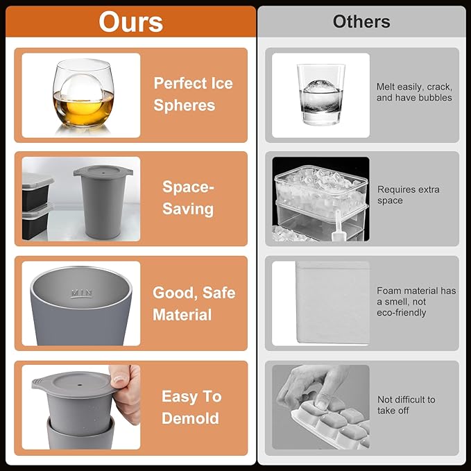 Clear Ice Cube Maker, 2.5" Easy-Release Sphere Ice Maker, Stainless Steel Clear Ice Maker, Non-BPA Premium Silicone Ice Cube Molds for Cocktails, Drinks & Bourbon, Whiskey Gifts for Men - 2 Pack