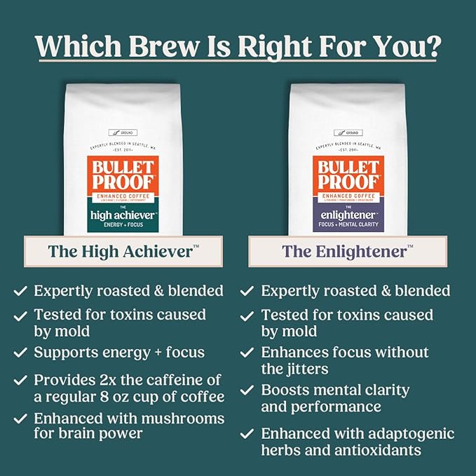 Bulletproof The High Achiever Ground Mushroom Coffee, 10oz (Pack of 3), High Caffeine with Lion's Mane, B Vitamins and Adaptogens for Energy & Focus, Medium-Dark Roast