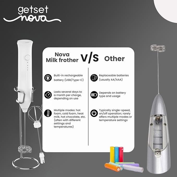 Milk Frother for Coffee, Rechargeable Electric Handheld Frother Wand with Dual Whisk, 3 Speed Settings, Fast Recharge, Powerful Motor, Handheld Mixer Electric with Stand