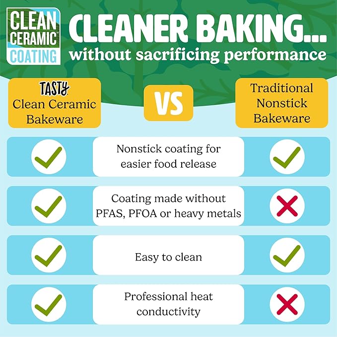 Tasty Clean Ceramic 24-Cup Mini Muffin Pan, Durable Aluminized Steel for Professional Results, Clean Ceramic Nonstick Coating, Oven Safe to 425°F, Dishwasher Safe, Aqua
