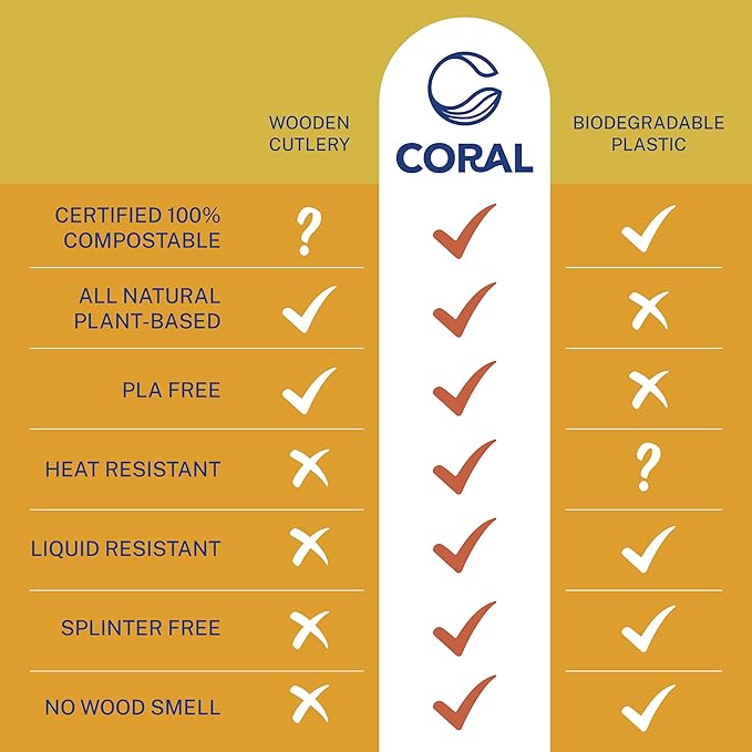 CORAL Light Brown 100% Compostable Spoons - 120 Heavy Duty No Plastic Spoons (6.5 inch) - Break Resistant with Smooth Edges, Ocean Friendly Alternative to Plastic Utensils - Biodegradable & Disposable