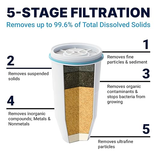 ZeroWater 40-Cup Ready-Pour 5-Stage Round Glass Water Filter Dispenser with 5-Stage 0 TDS Water Filter – IAPMO Certified to Reduce Lead, Chromium, and PFOA/PFOS