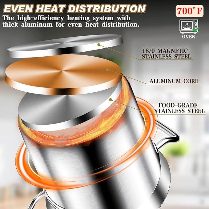 Large Stock Pot - 24QT Stainless Steel Stockpot with Lid, Heavy Duty Tri-Ply Bottom Commercial Grade Soup Pot for Cooking Soup, Stew, Pasta, Oven, Gas, Ceramic, Dishwasher Safe