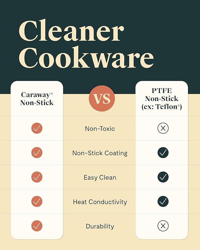 Caraway Fry Pan Duo - Nonstick Ceramic Frying Pan (8" & 10.5”) - Non Toxic, PTFE & PFOA Free - Oven Safe & Compatible with All Stovetops (Gas, Electric & Induction) - Sage