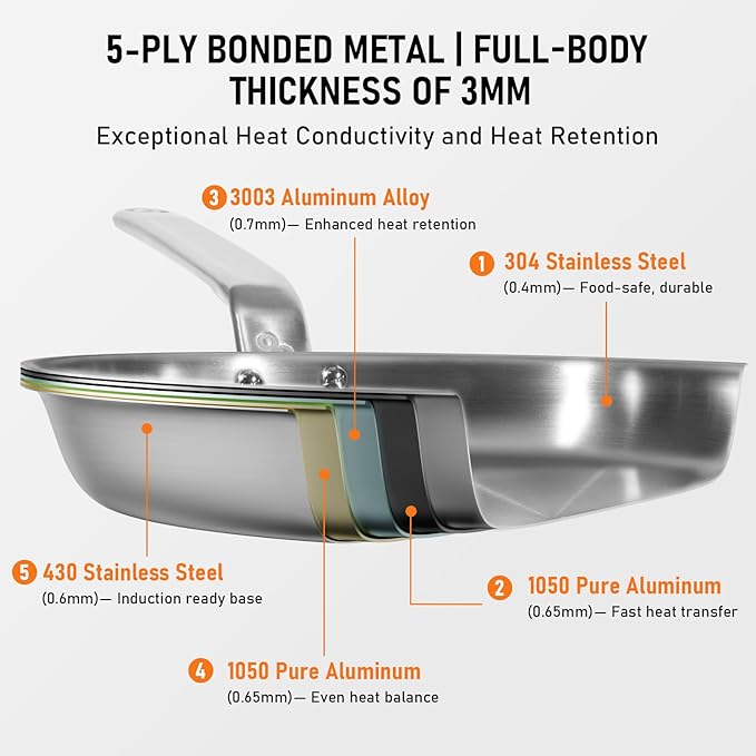 12 Inch Stainless Steel Frying Pan - 5 Ply Stainless Clad Skillet with Aluminum Core, Durable and Even Heating, Professional Cookware for Induction, All Stoves, Oven and Dishwasher Safe