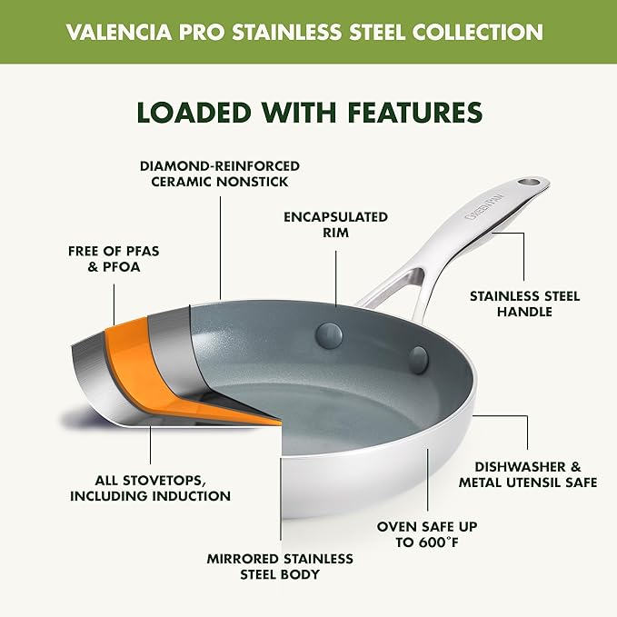 GreenPan Valencia Pro Tri-Ply Stainless Steel 8” 10” & 12” Frying Pan Skillet Set, Ceramic Nonstick PFAS-Free Coating, Multi Clad Cookware, Induction, Dishwasher Oven and Broiler Safe