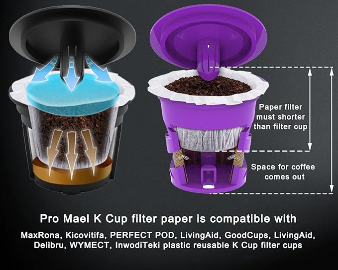 Pro Mael Disposable K Cup Coffee Filters Paper for Keurig Brewers Single Serve 1.0 and 2.0, Use with Reusable K Cup Pods, White (360 Count, Pack of 2)