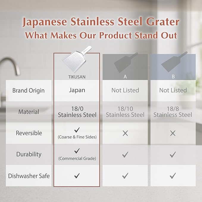 TIKUSAN Japanese Grater Oroshigane Slicer Stainless Steel Made in Japan for Radish Garlic Ginger Fruits and Root Vegetables (5.1"x9.4")