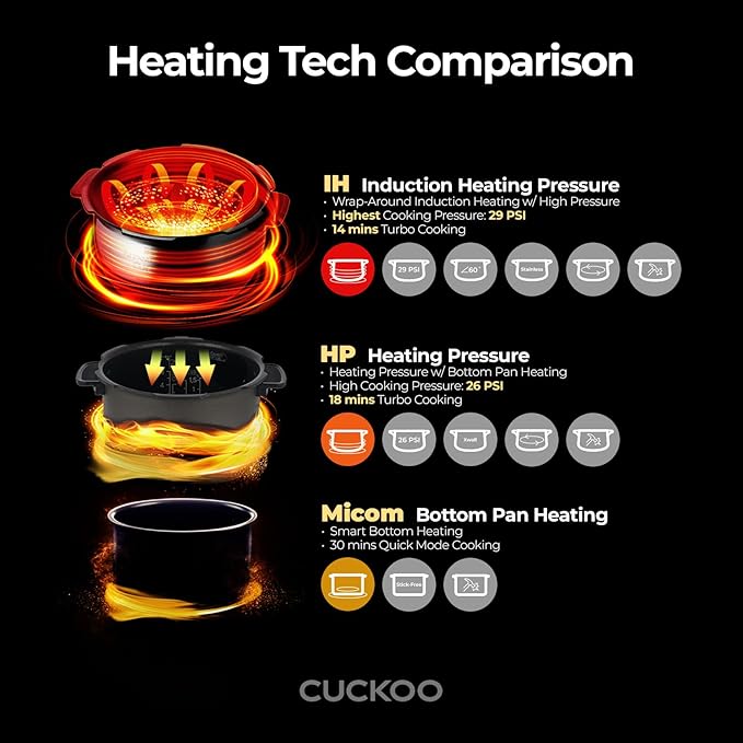 CUCKOO High Pressure Rice Cooker 6-Cup Uncooked / 12-Cup Cooked with Induction Heating Technology, Versatile Rice Maker with 16 Menu Options and Steam Plate, Voice Guide, Copper (CRP-JHR0609F)