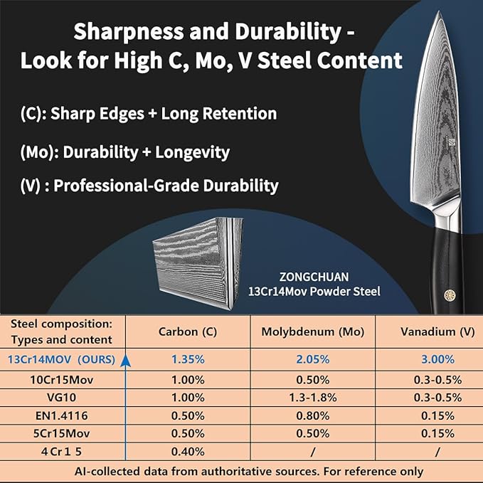 Utility Knife,5.5inch Damascus knife,67-Layer High Carbon Stainless Steel Kitchen Knife,Professiona Sharp Cutting Knives with Ergonomic Red G10 Handle,Gift Box for Home and Kitchen Birthday Gift