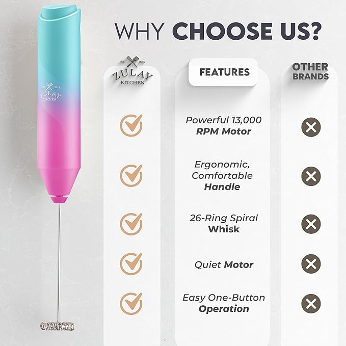 ZK Milk Frother FrothMate - Teal Pink Fade