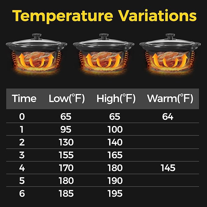 Sunvivi Double Slow Cooker,2 Pot Small Mini Crock Buffet Servers and Warmer,Dual Pot Oval Manual Slow Cooker with Adjustable Temp Removable Ceramic Pot,Stainless Steel, Total 2.5 Quarts Red