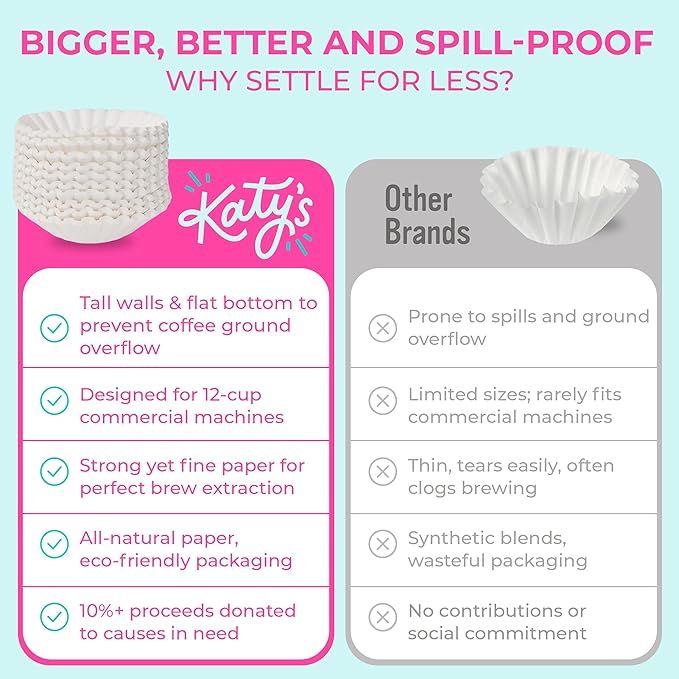 Katy’s Large Coffee Filters - 12 Cup Commercial Coffee Filters (9.5” x 4.5” Inch) Premium Paper & Brew Extraction, Tall & Wide, No Ground Overflow - Perfect For Restaurants & Cafes (500 Count)