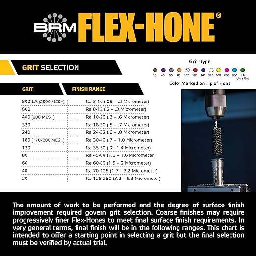 Brush Research BC55M12 FLEX-HONE®, 0.217" (5.5mm) Diameter, 120 Grit, Silicon Carbide, For Mild Steel, Stainless Steel, Cast Iron and Softer Ferrous Materials