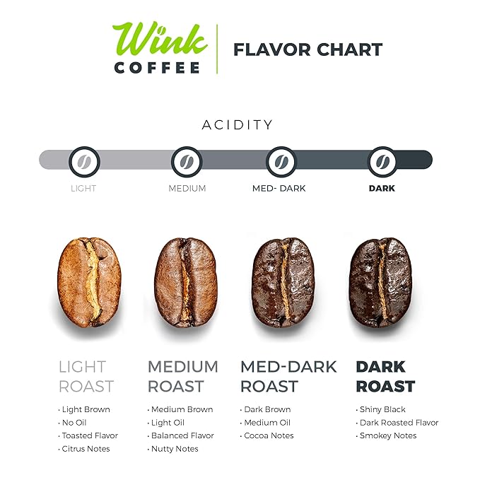Wink Coffee Super Crema Espresso - 100% Arabica Whole Bean Coffee - Large 2.2 Pound Bag - Colombian Single Origin - Rich, Smooth, Full Bodied and Complex, Sustainable Sourcing