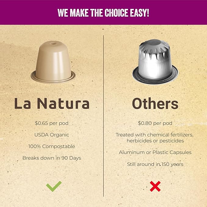 La Natura Lifestyle Beauty Coffee Pods - Espresso Roast European-Style with Biotin, Zinc & Selenium for Hair, Skin & Nails Health - Compostable Nespresso Original Line Compatible Capsules - Pack of 10